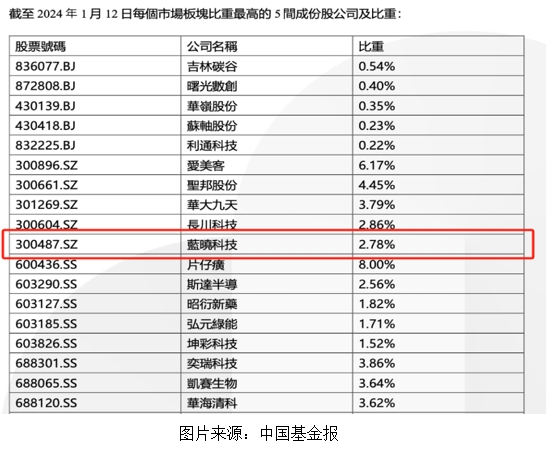 藍曉科技入選恒生A股專精特新50指數1.jpg